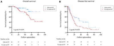 Efficacy and safety of adjuvant radiation therapy in localized adrenocortical carcinoma